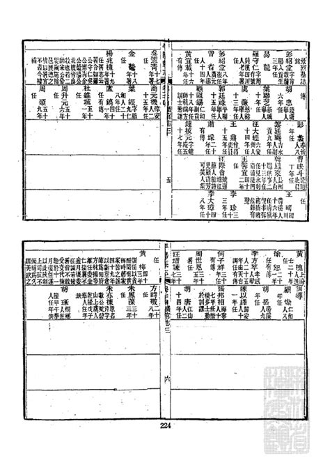 浙江档案数据库 171、【民国】《平阳县志》九十九卷 符璋刘绍宽等纂修 平阳县志012