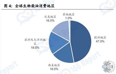 知耕研选｜生物燃料年度关键词“原料、并购、共生”：2022回顾与2023展望 - 知乎