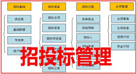 招投标管理系统【图】-乾元坤和官网