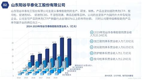 2023年中国硅橡胶行业发展现状分析 正处于高速发展期【组图】_行业研究报告 - 前瞻网