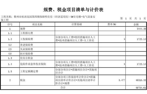 2012年重庆市财政预算执行情况分析_重庆市财政局