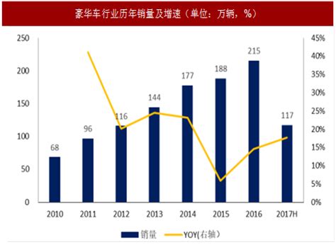 2020年中国汽车销售行业市场现状与发展前景分析 商用车销售实现20.5%增长【组图】_行业研究报告 - 前瞻网
