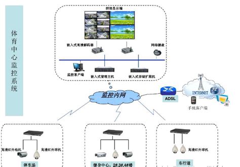 电力监控系统主要功能-企业官网