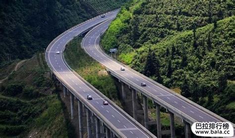【聚焦】2020年全国各省高速公路通车里程排名出炉