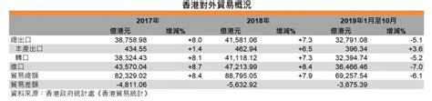 外媒：香港经济迎来转折 第一季度增速创十一年新高_深圳新闻网