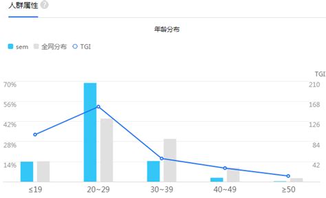 上海交通广播电台人群受众分析（统计时间：2018年CTR）-搜狐大视野-搜狐新闻