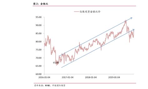 2022年换日元最佳时间（今日日元汇率）-慧博（hibor.net）