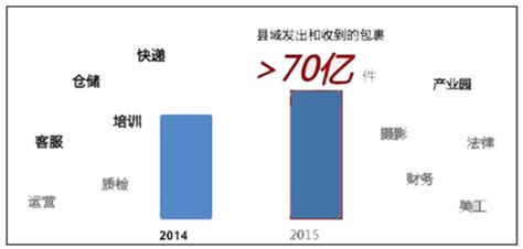 县域新零售怎么做？农村电商S2B2C可行么 - 知乎