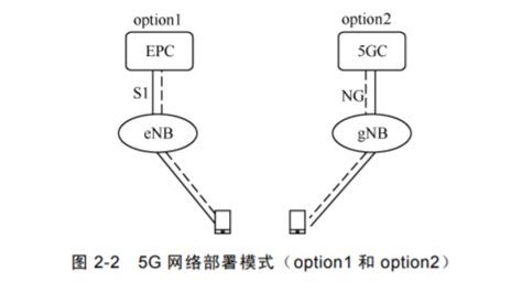 5g网络架构,5g网络拓扑图,5g网络架构_大山谷图库