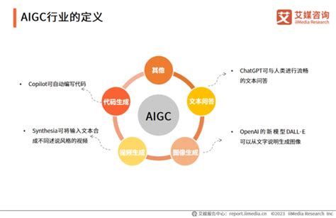 AIGC技术发展和应用方向_深度人工智能的博客-CSDN博客