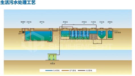 新农村生活污水处理设备 - 山东水衡环保工程有限公司