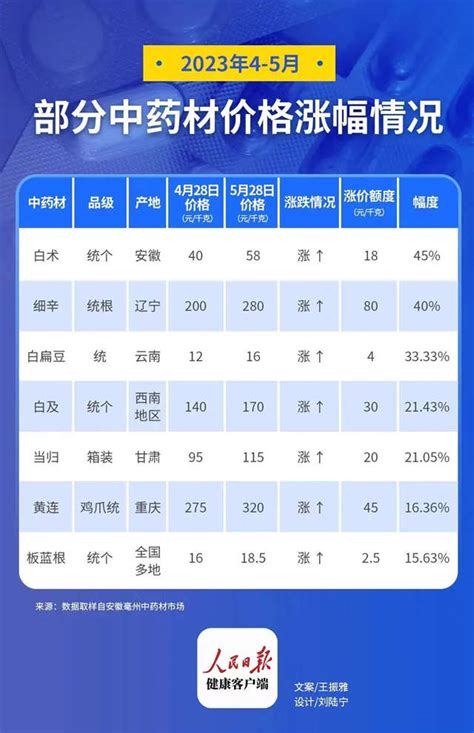 2017年1月中药价格指数155.14点 涨幅达0.6%_报告大厅www.chinabgao.com
