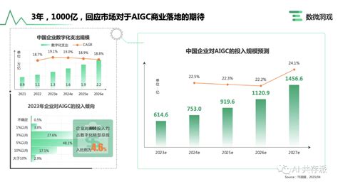 「AI报告」企业AIGC商业落地应用研究报告（AIGC商业落地产业图谱 2.0） | 梭哈 AI