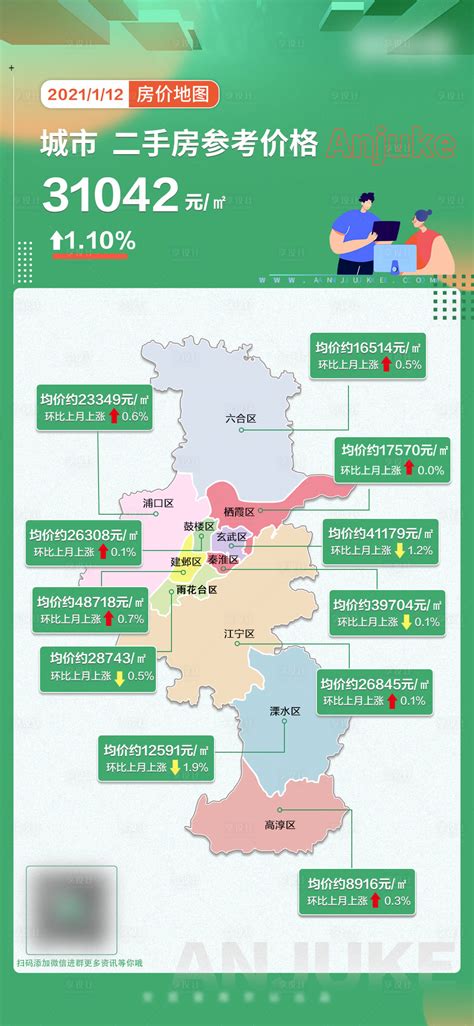 5月房价涨幅位居第四！刚刚，南京各区域最新最全房价地图出炉！_新华报业网