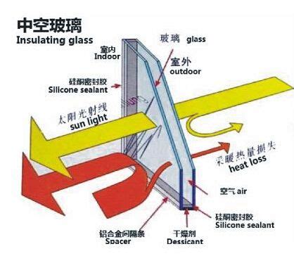 中空玻璃-产品中心-武汉鑫明鸿玻璃