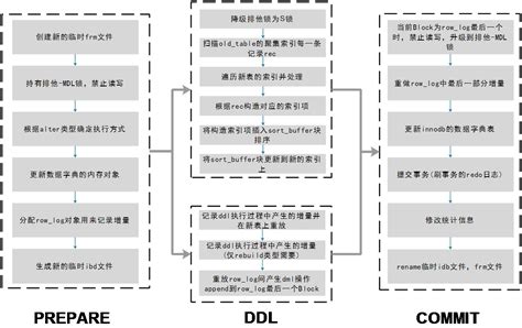 🥇 Определение DDL вместе с функциями и примерами DDL (язык определения ...
