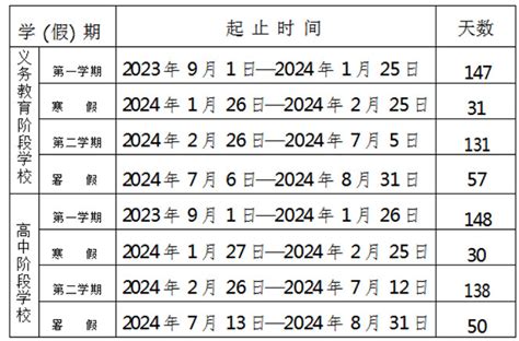 2024年攀枝花市中小学开学放假时间安排(校历)_小升初网