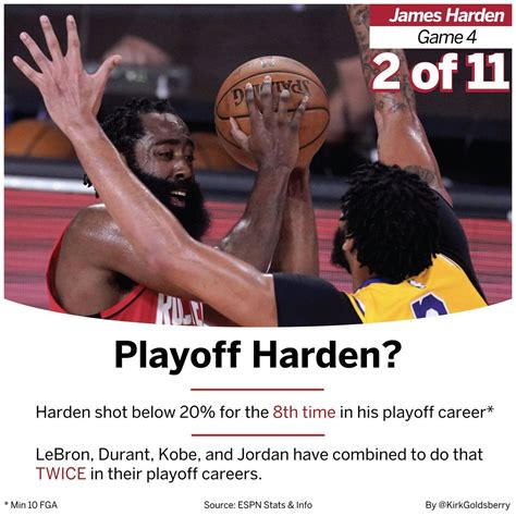 NBA季后赛各项数据排名，哈登再次上榜!_球天下体育