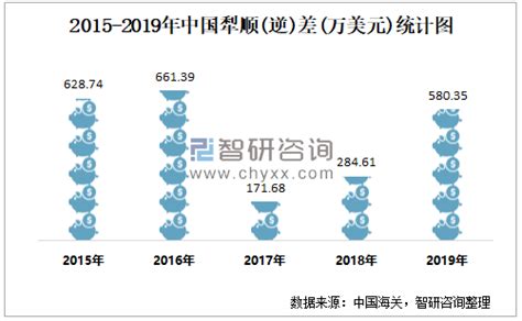 2015-2019年中国犁（84321000）进出口数量、进出口金额统计_智研咨询