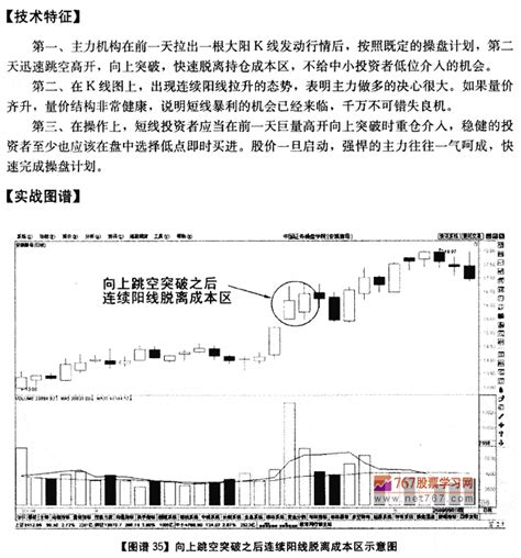 向上跳空突破后连续阳线_K线操盘图解教程_767股票学习网