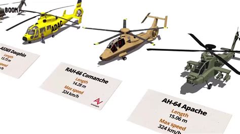 一目了然！世界著名直升机的尺寸对比_手机新浪网