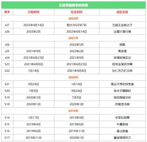 王者荣耀赛季时间表2022_王者荣耀攻略资讯_靠谱助手官网