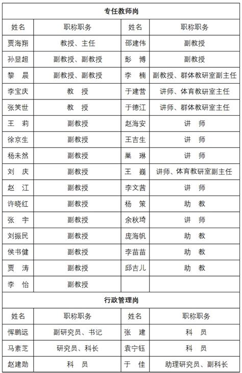 关于对杭州萧山技师学院2021年公开招聘非事业编制人员拟聘用名单进行公示的通告