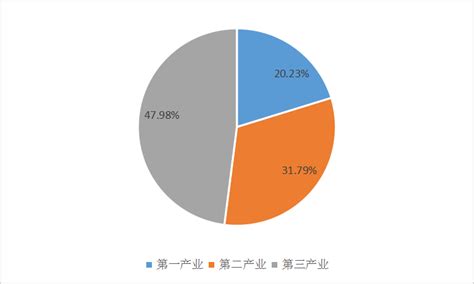2020年1-11月桂林市财政收入-桂林市政府公开信息查询服务平台