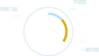 好生意 更入流|重庆电商引流峰会圆满结束，get营销新趋势 – 飞书商业版企业版旗舰版