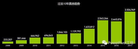 2017年中国电影院线银幕数量、影院数量、票房增长情况及观影人次分析【图】_智研咨询