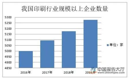 2019年中国丝网印刷行业市场现状与竞争格局分析，行业应用领域越来越广泛「图」_华经情报网_华经产业研究院