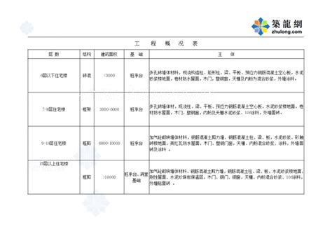 武汉市建设工程造价管理站文件_造价师考试资料_土木在线