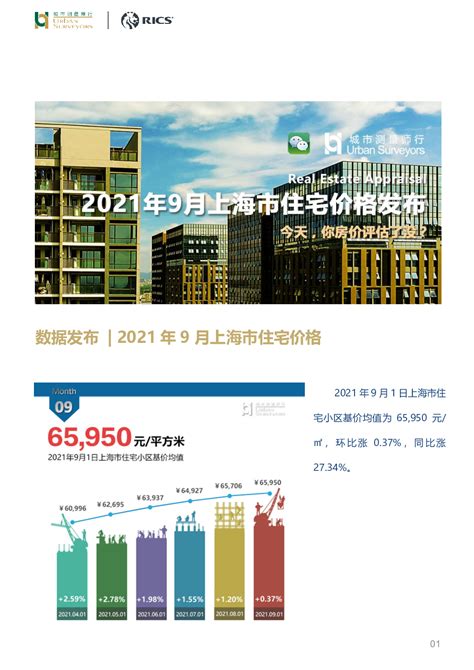 房地产行业数据发布：2023年3月上海市住宅价格