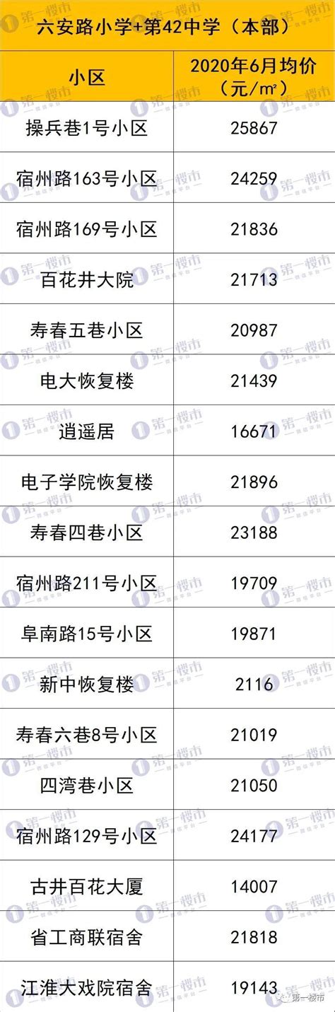 中国百强中学排名2023，第一名牛的太低调了。