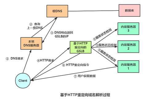 RPC的负载均衡策略-CSDN博客