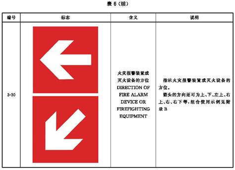 《消防安全标志 第1部分：标志》GB 13495.1-2015