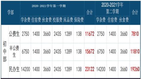 云浮市发布2022年全市城乡低保最低标准及全市城乡特困人员基本生活标准
