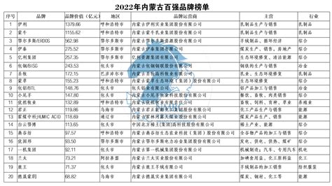 2021中国品牌日——内蒙古农畜产品区域公用品牌推介会在上海举办 让世界“爱上内蒙古”-内蒙古品牌网