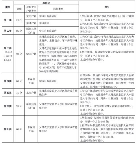 广州市天河区积分入学一年级录取情况(10)_广州幼升小资讯_幼教网