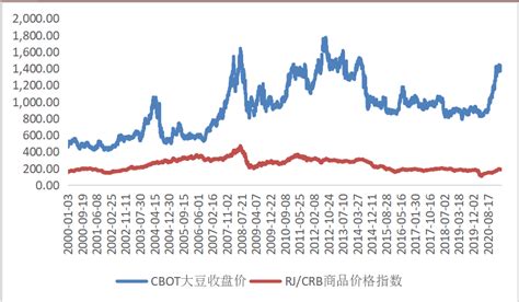 2022年5月大豆市场供需及价格走势预测分析：国产大豆价格平稳-中商情报网