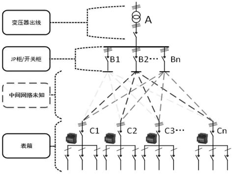 一种低压配电台区网络拓扑结构的自动辨识方法及装置与流程