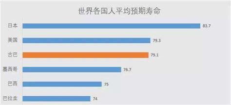 从35岁到77岁，中国人均预期寿命70年变化从何而来？ | 每经网