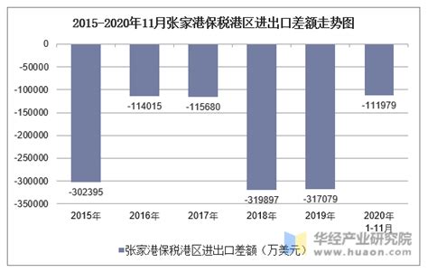 张家港保税区：“税力量”助外向型经济“突破重围”_江南时报