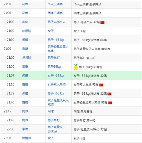【2016奥运会完整赛程表】2016里约奥运会8月7日赛程表_8月7日中国队比赛时间安排表 - 你知道吗