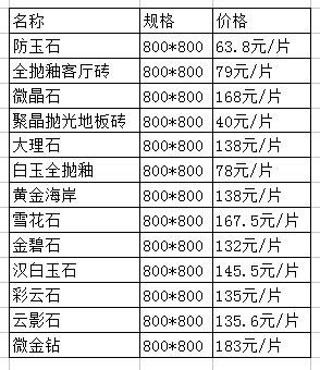 头一次见师傅这样做瓷砖倒角，太专业了，收费贵也是应该的|瓷砖|师傅|转角_新浪新闻