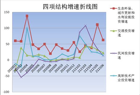 2018年中国建筑行业固定资产及基建投资增速分析及预测（图） - 观研报告网
