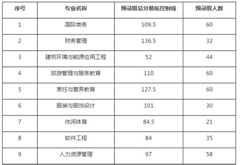 2023武汉职业技术学院分数线公布 学院地址在哪学费多少宿舍如何