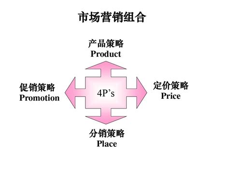 STP营销战略模型（可编辑）_文库-报告厅