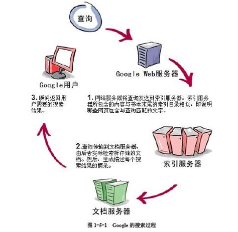 搜索引擎工作原理是什么 - 大数据 - 亿速云