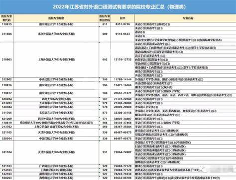 北京英语口语考试成绩查询入口